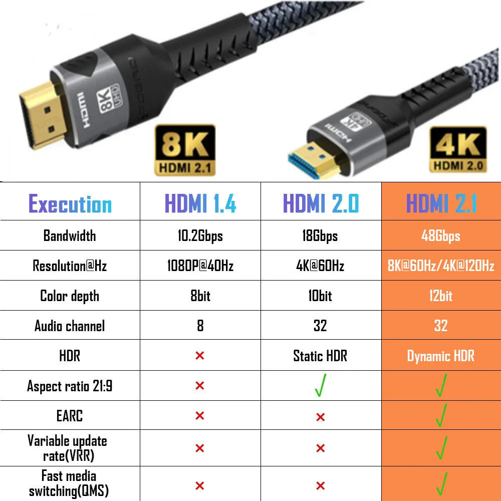 8K HDMI-Compatible Cable