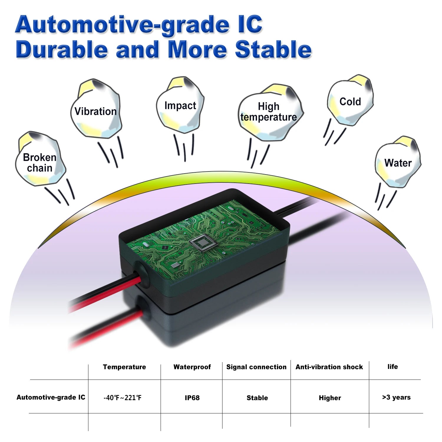 RGB Car Waterproof Underglow Strip Lights with App Control