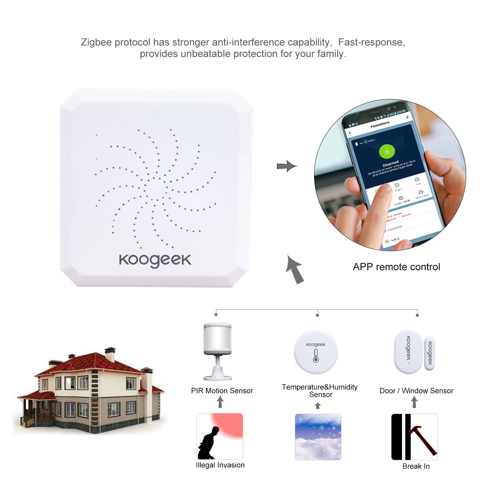 Wireless WiFi Smart Home Security System