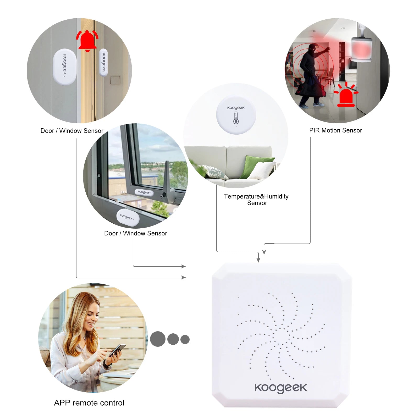 Wireless WiFi Smart Home Security System