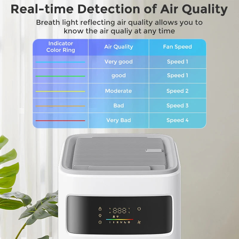 Sejoy Air Purifier – True HEPA H13 Filter for Home