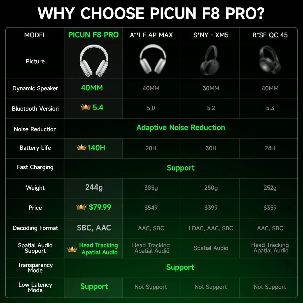 Picun F8 Pro ANC Wireless Headphones