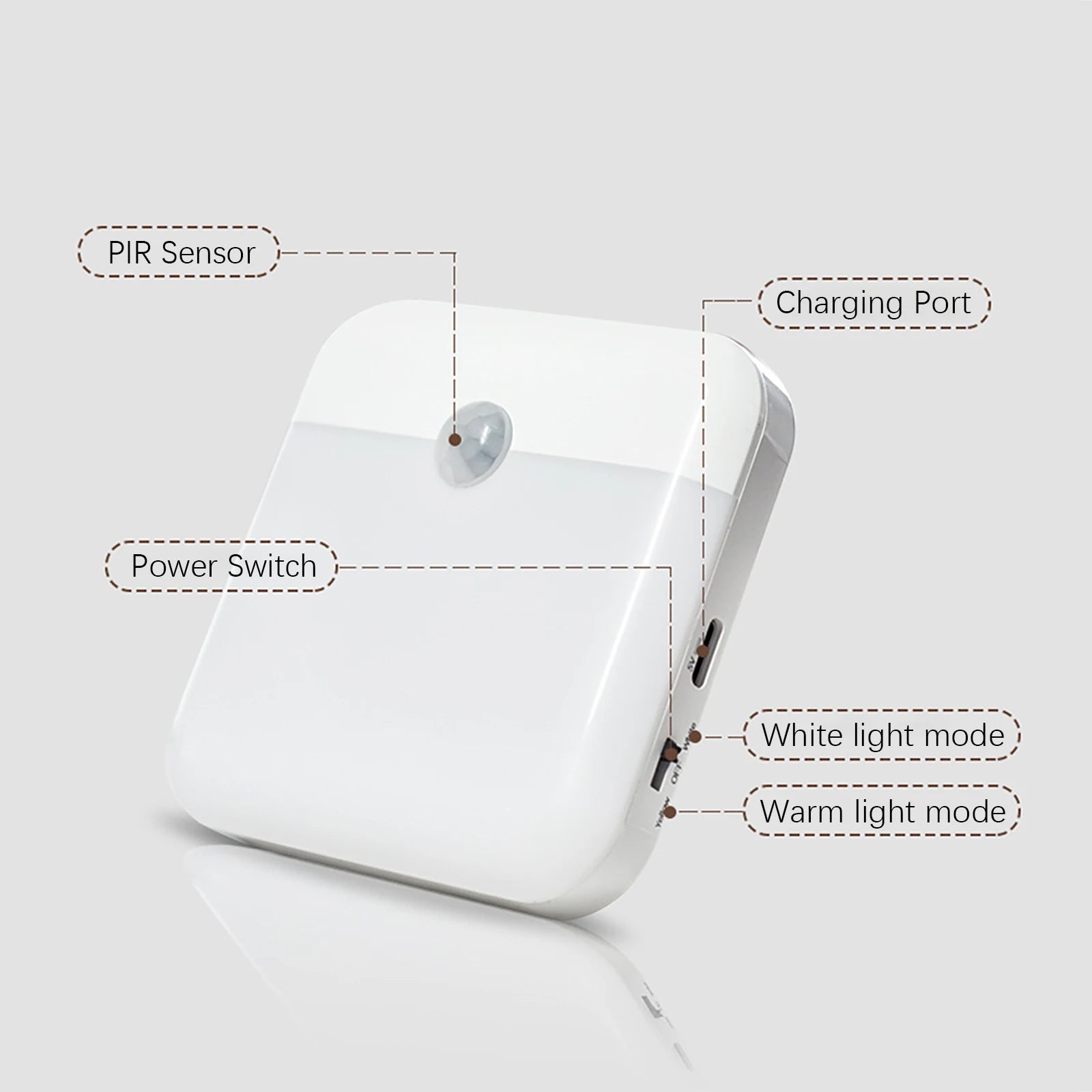 LED USB C Rechargeable Motion Sensor Light, Closet Light, Wall Lamp, Stairs, Closet or Kitchen