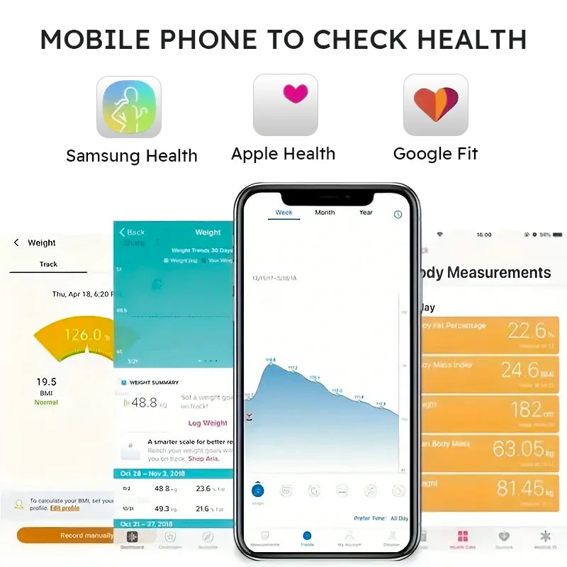Smart Body Composition Scale with App Sync and Rechargeable Battery