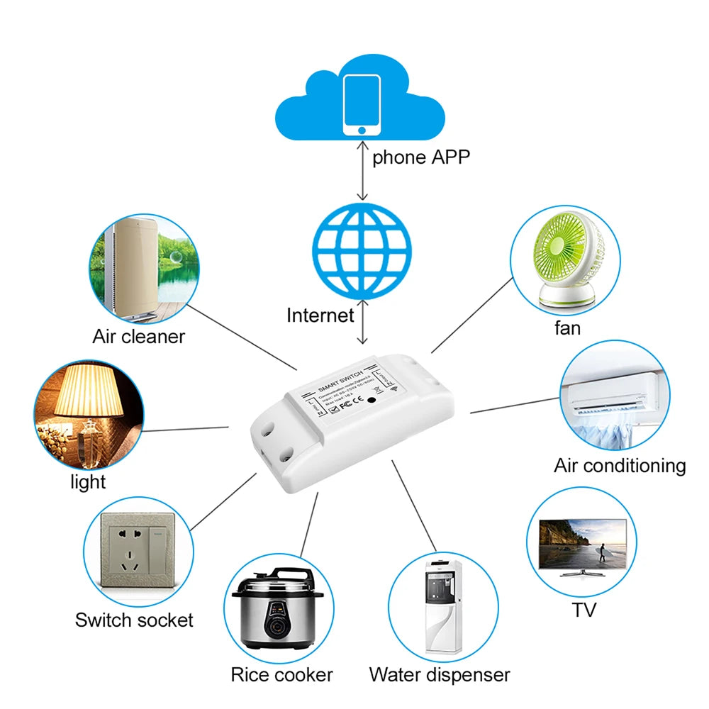 WiFi & BT Smart Switch 10A 2200W Dual-Mode On/Off Device