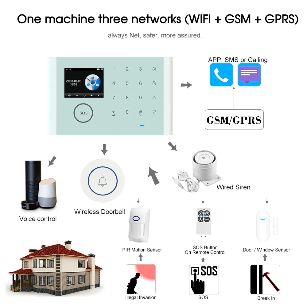 CS118 WiFi+GSM+GPRS 3-in-1 Home Alarm System