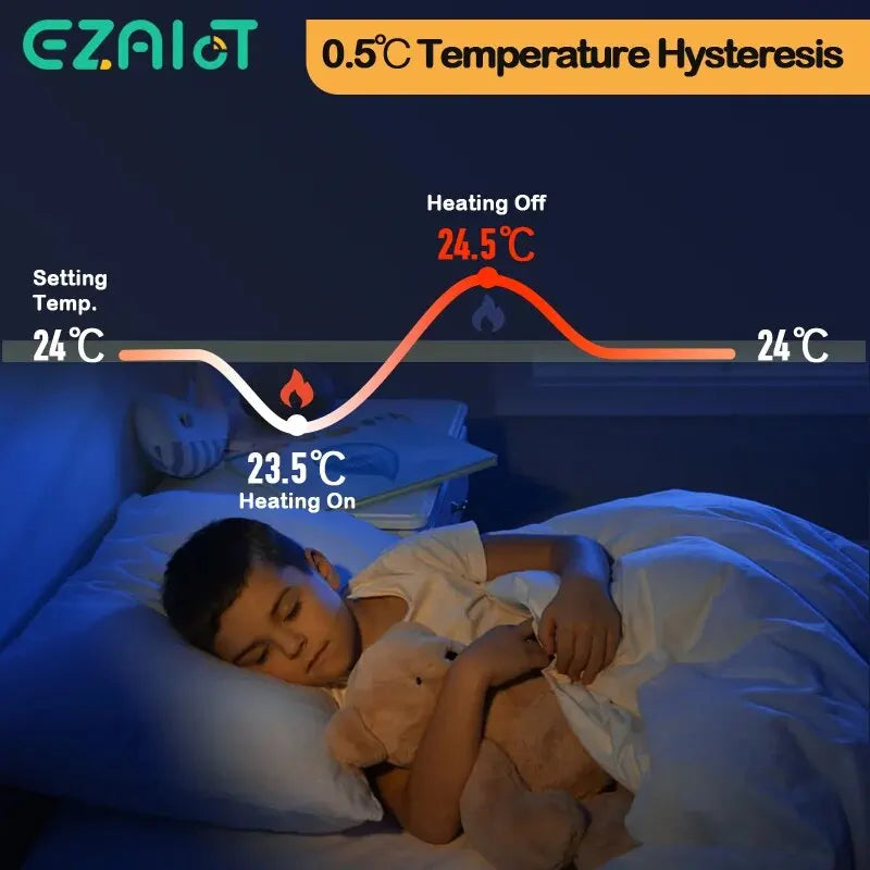 Smart Home Thermostat – WiFi Temperature Controller