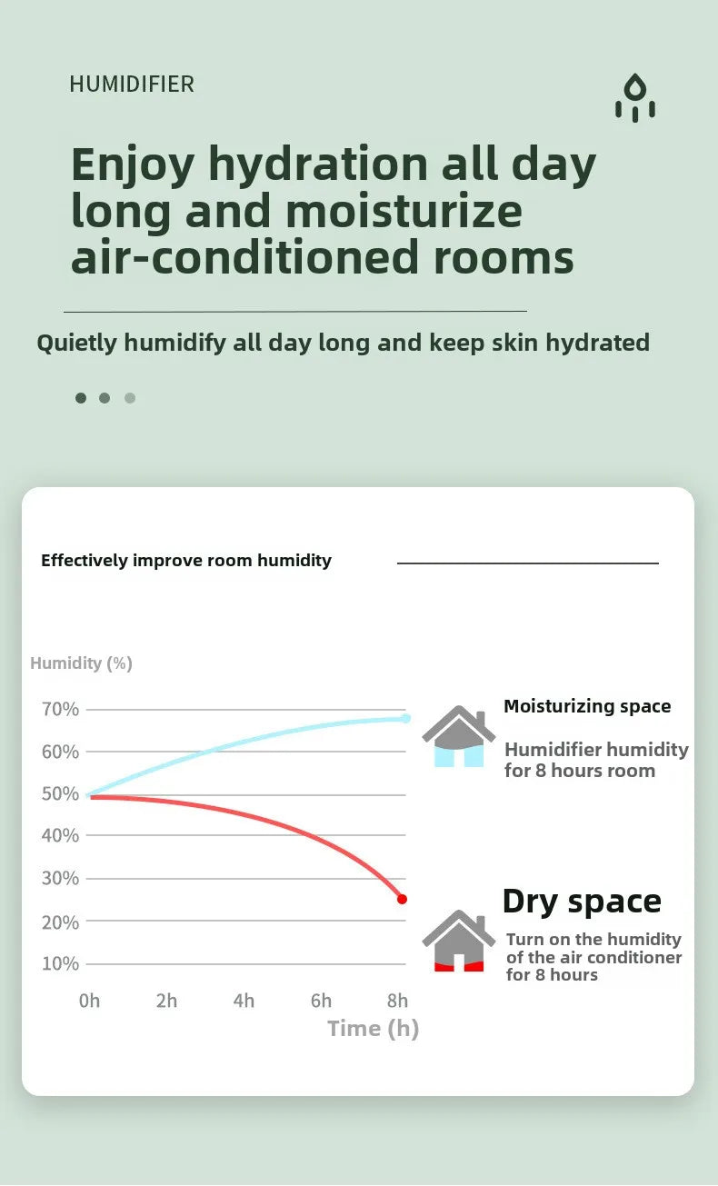 Anti-Gravity Ultrasonic Humidifier with Dual Power-Off Protection
