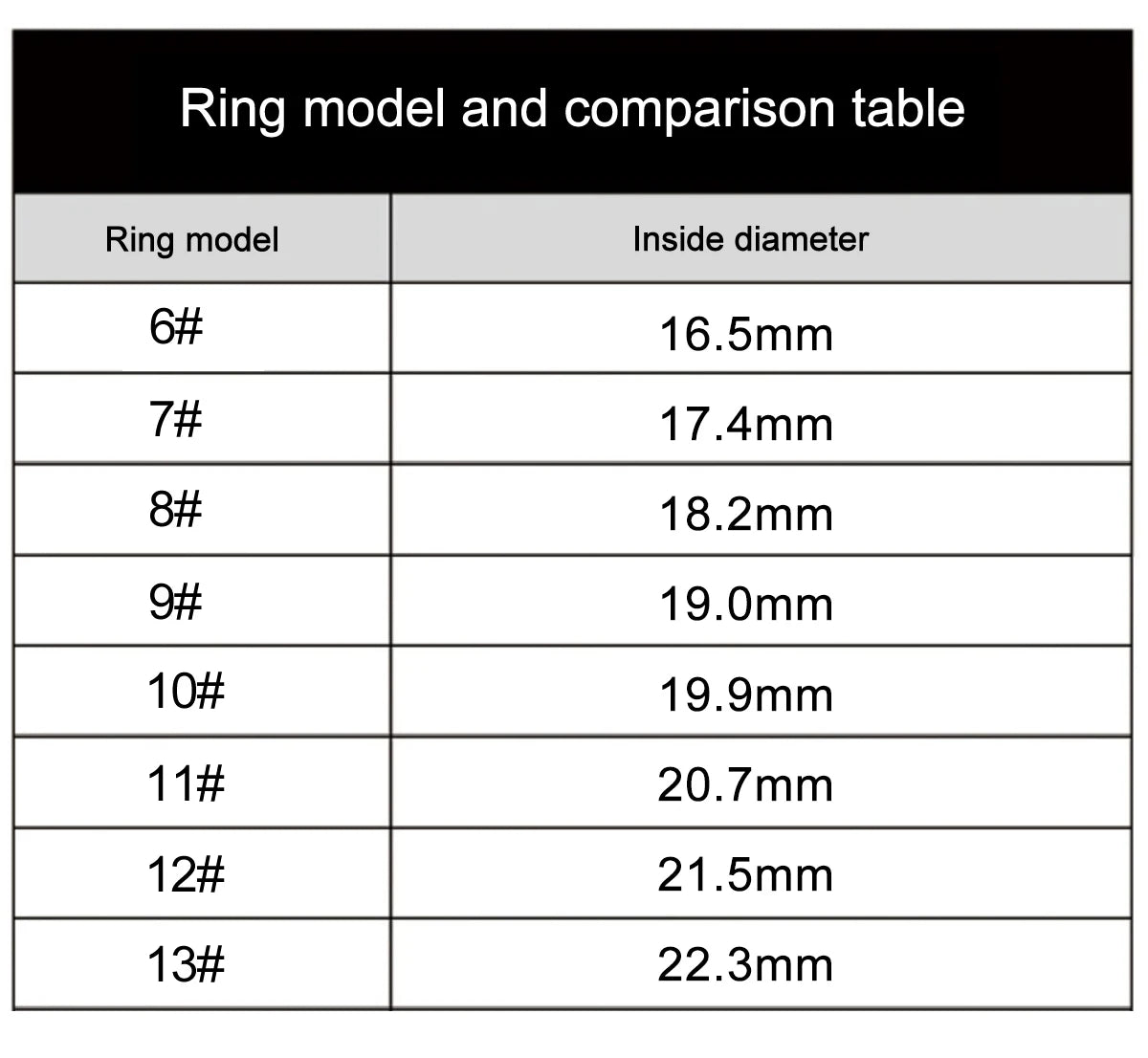 Smart Ring – Heart Rate &amp; Blood Oxygen Monitoring