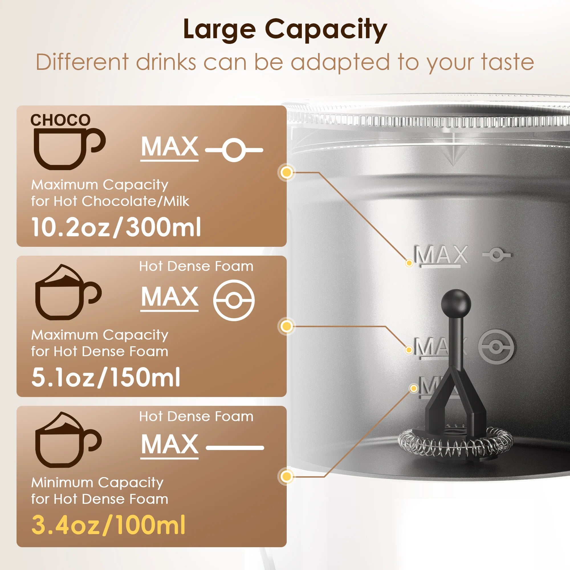 5-in-1 Hot & Cold Milk Frother with LED Touch Screen