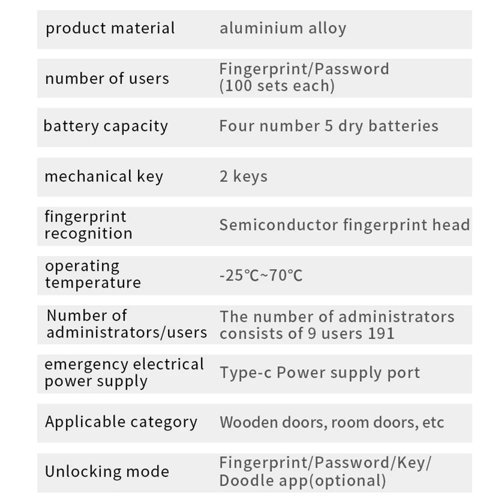 Tuya Smart Door Lock with Fingerprint, Keypad & Bluetooth Control