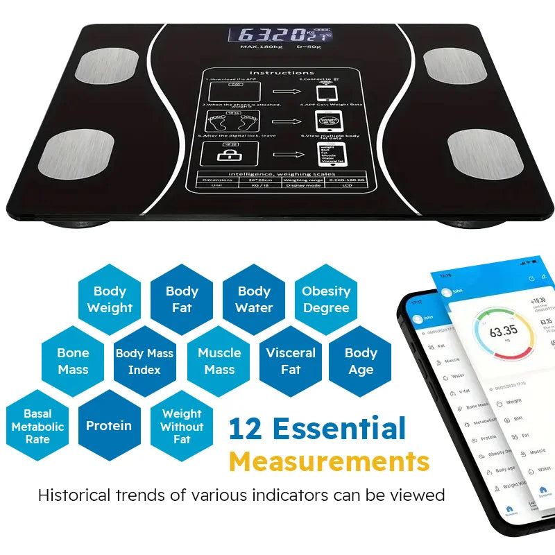 Smart Body Composition Scale with App Sync and Rechargeable Battery